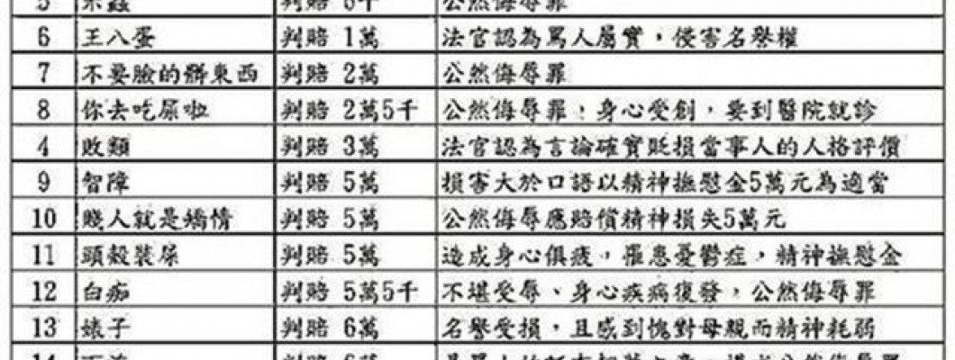 相敬如賓走到老系列 - 罵人的代價