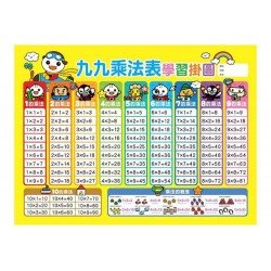 九九乘法表學習遊戲-FOOD超人數學魔法